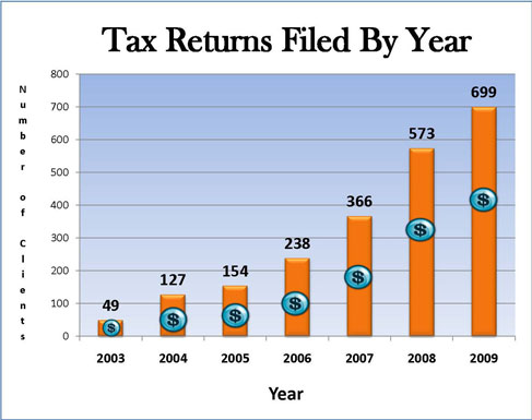 Volunteer Income Tax Assistance (VITA)